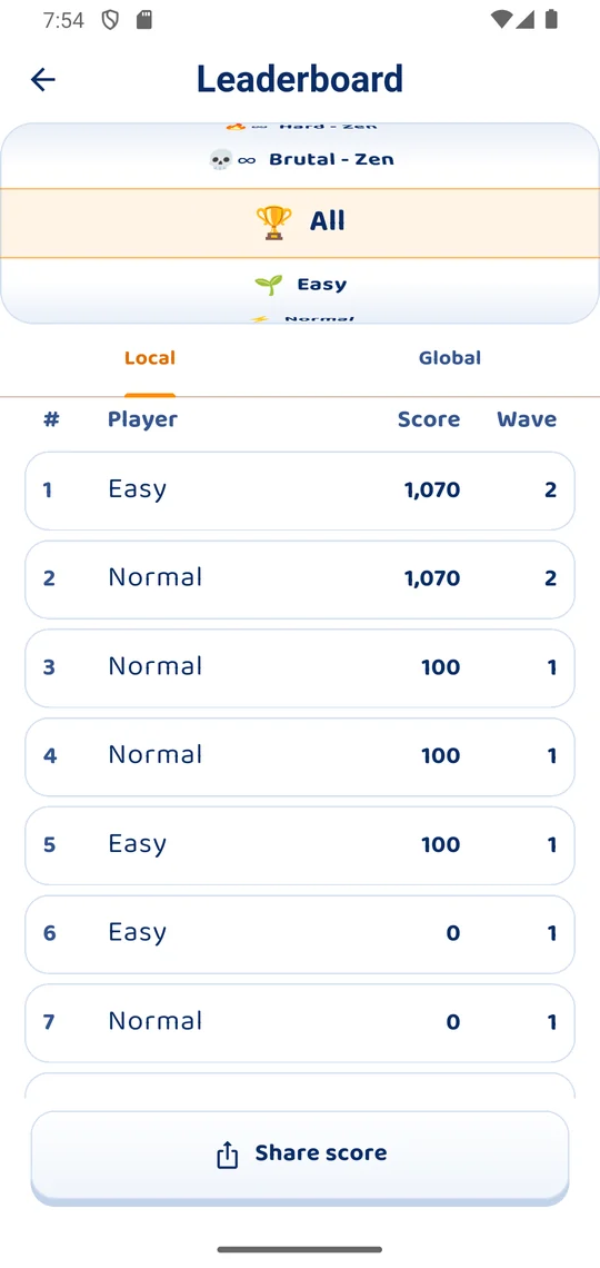 Leaderboard